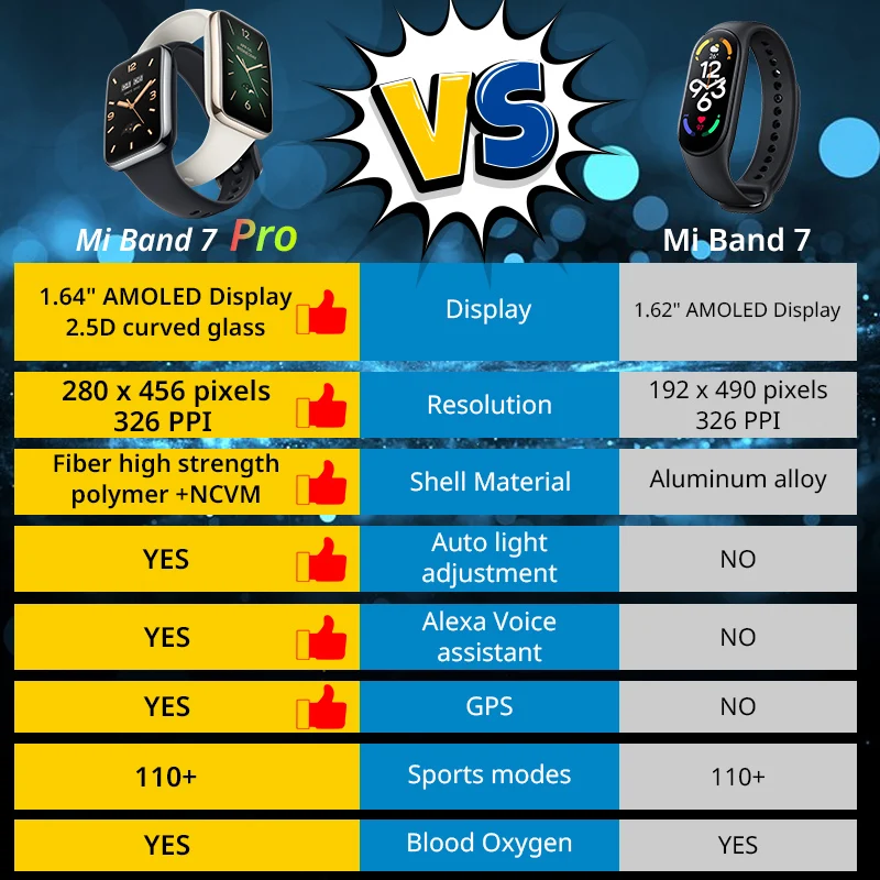 Reloj Inteligente Mi Band 7 Pr - Breath Rate Monitor reseña y precio