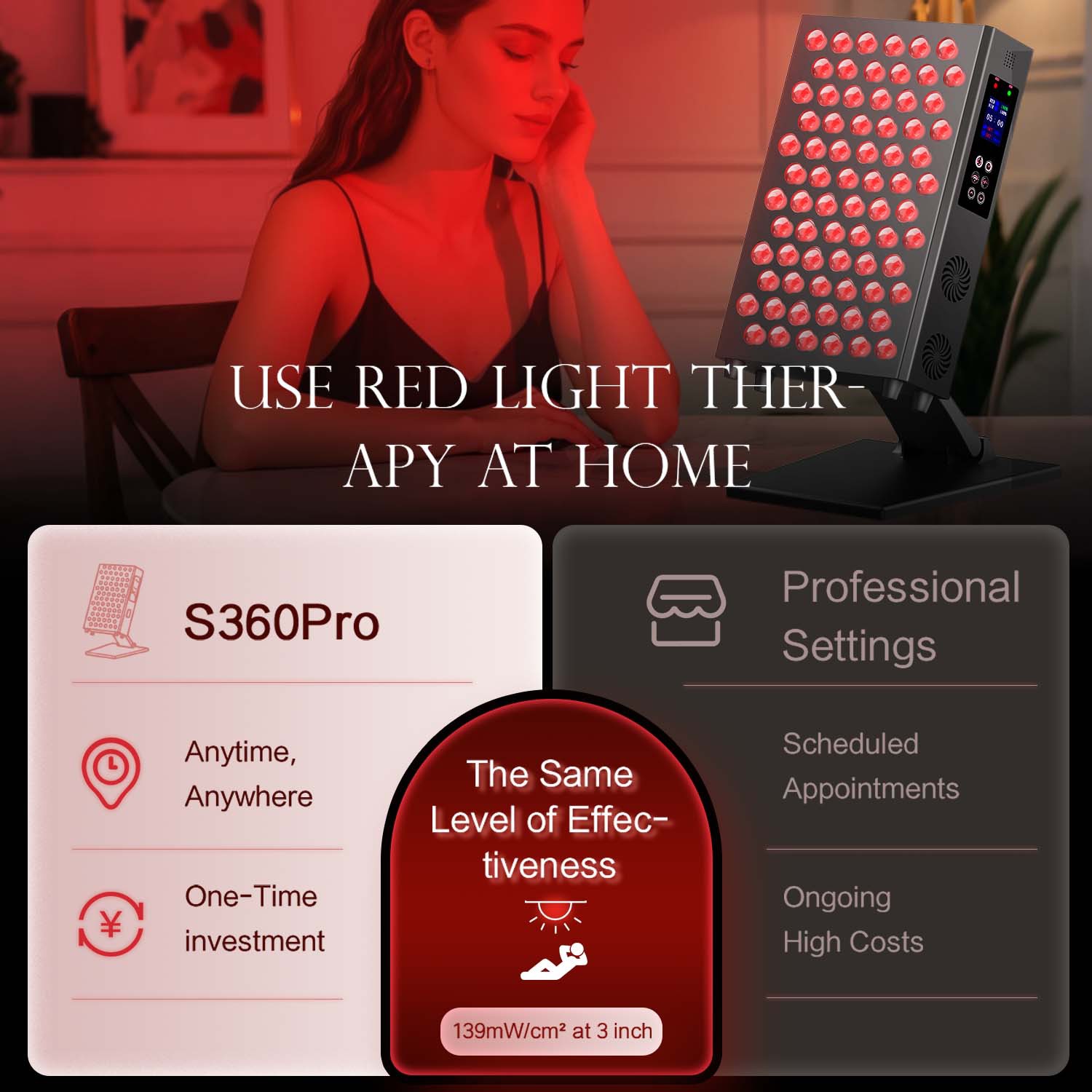 Lámpara de Panel de terapia de - Galvanic Skin Sensor reseña y precio